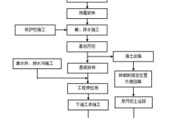 基坑設計必須巖土工程師嗎基坑設計必須巖土工程師