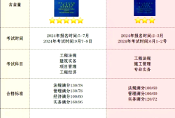 甘肅一級建造師招聘,一級建造師照片