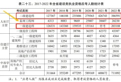 建設部監理工程師執業資格證查詢,建設部監理工程師證書查詢
