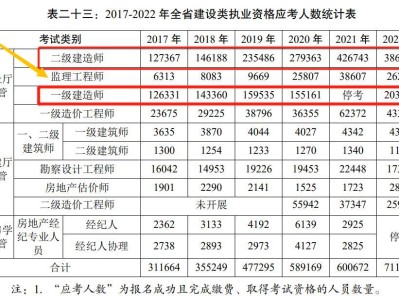 建設部監理工程師執業資格證查詢,建設部監理工程師證書查詢