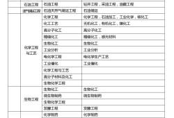 一級建造師要本科畢業幾年,一級建造師本科報考條件