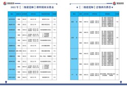 二級建造師 培訓(xùn)機構(gòu)二級建造師的培訓(xùn)機構(gòu)