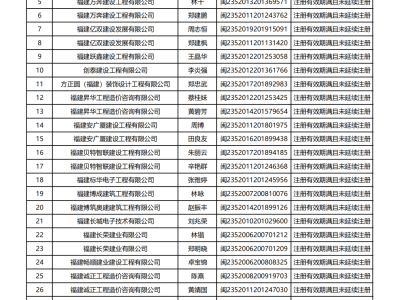 如何查詢二級建造師是否注冊成功如何查詢二級建造師是否注冊