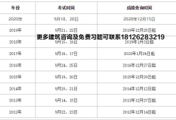 一級(jí)建造師各科及格線,一級(jí)建造師各科及格分?jǐn)?shù)