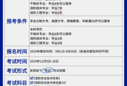 云南消防工程師考試地點(diǎn)云南消防工程師考試地點(diǎn)查詢