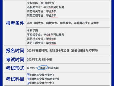 云南消防工程師考試地點云南消防工程師考試地點查詢