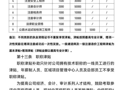 造價工程師證書領取流程造價工程師證書領取