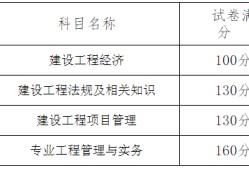 一級建造師幾月份報名一級建造師每年幾月份報名