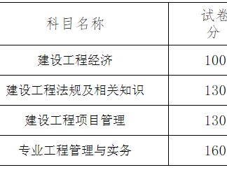 一級建造師幾月份報名一級建造師每年幾月份報名