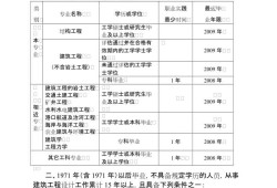 結(jié)構(gòu)工程師考哪些科目,結(jié)構(gòu)工程師報(bào)考