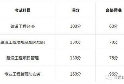 陜西一級建造師報名條件陜西一級建造師報名條件及流程