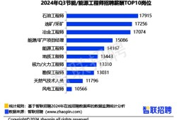 深圳結構工程師薪資多少,深圳結構工程師薪資