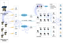 一個完整的監控系統圖監控系統圖