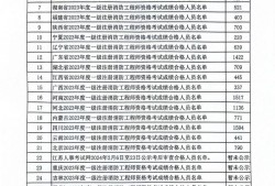 一級消防工程師成績合格標準,2021年一級消防工程師合格標準