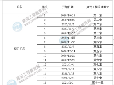 21年監(jiān)理工程師考試安排,2021監(jiān)理工程師時(shí)間