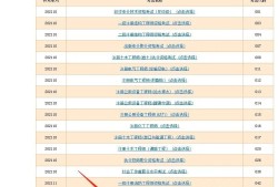 吉林造價工程師準考證打印時間,吉林造價工程師準考證打印