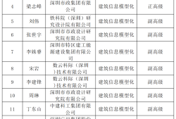 bim工程師可以用來進職稱嗎bim工程師可以用來進職稱嗎知乎