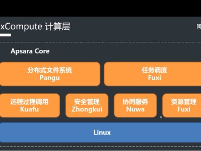 什么是軟件架構(gòu)師軟件結(jié)構(gòu)工程師