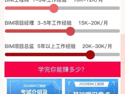 注冊bim工程師考試注冊bim工程師考試內容