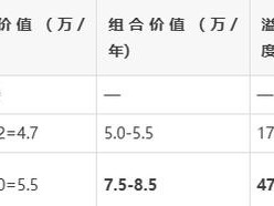 一級(jí)建造師掛項(xiàng)目風(fēng)險(xiǎn)大嗎一級(jí)建造師掛項(xiàng)目多少錢
