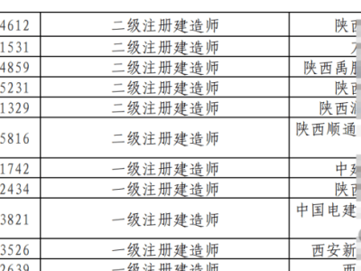一級建造師掛靠多少錢一年,一級建造師掛靠多少錢