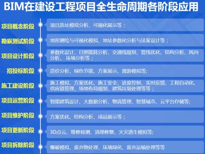 關于bim工程師需要什么軟件的信息