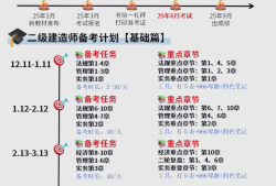 造價師工程師考試科目造價工程師考試內容有哪些