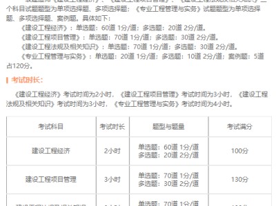 一級建造師報考網,一級建造師報考網址