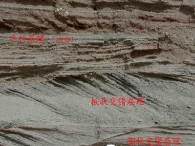 楔狀交錯層理和羽狀交錯層理,楔狀交錯層理