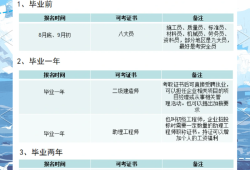 助理造價(jià)工程師報(bào)考時(shí)間助理造價(jià)工程師報(bào)考時(shí)間安排