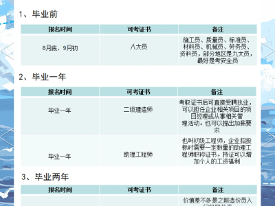 助理造價工程師報考時間助理造價工程師報考時間安排