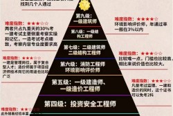 建設咨詢單位可以報巖土工程師,施工單位有設計資質可以報考巖土工程師嗎