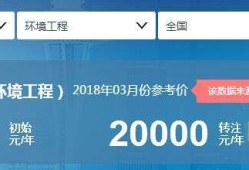 巖土工程師掛證多少一年,巖土工程師掛靠風(fēng)險(xiǎn)