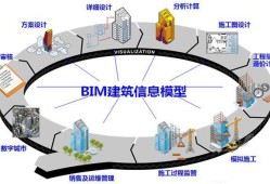 不屬于bim技術應用的是,不屬于bim工程師分類