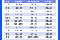 云南二級建造師考試報名,云南二級建造師報名時間2020