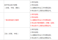 一級消防工程師報考條件和費用標準,一級消防工程師報考條件和費用