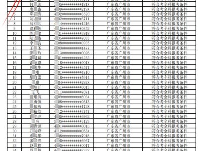 造價工程師成績,造價工程師成績查詢時間2024