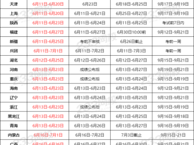 建筑一級建造師考試時間,建筑一級建造師考試時間安排