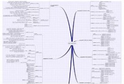 一級建造師如何復習,一級建造師怎么備考比較好