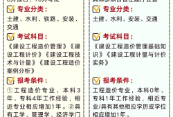 一級造價工程師教材百度網(wǎng)盤下載,一級造價工程師視頻課件百度網(wǎng)盤下載