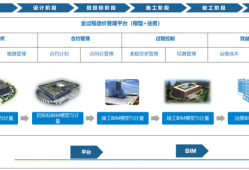 bim造價師等級考試,造價bim工程師怎么報