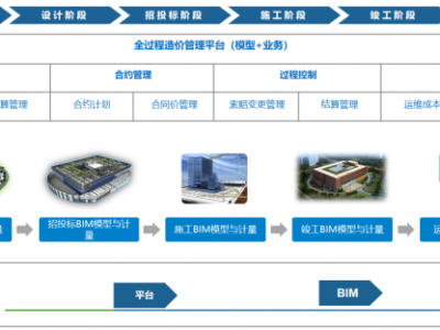 bim造價師等級考試,造價bim工程師怎么報
