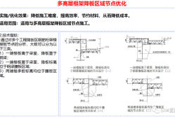 鋼結構詳圖工程師下料嘛,鋼結構看圖紙的是什么工種
