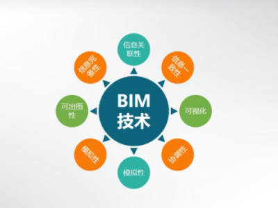 bim工程師包括bim工程師有哪幾種