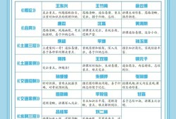 監理工程師備考經驗分享監理工程師備考經驗