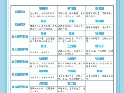 監(jiān)理工程師備考經(jīng)驗(yàn)分享監(jiān)理工程師備考經(jīng)驗(yàn)