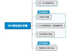 bim工程師證書有用嗎能入庫嗎bim工程師證有用嗎?真的可以賺錢嗎?