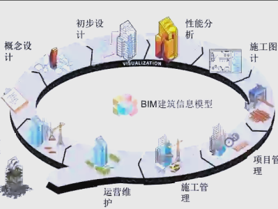 bim專業(yè)工程師需要什么資歷怎么成為bim專業(yè)工程師
