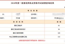 考過一級建造師后還有必要考一級造價工程師嗎？
