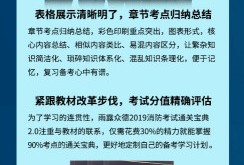 為了通過消防考試，消防考試通關(guān)寶典秘籍求推薦！
